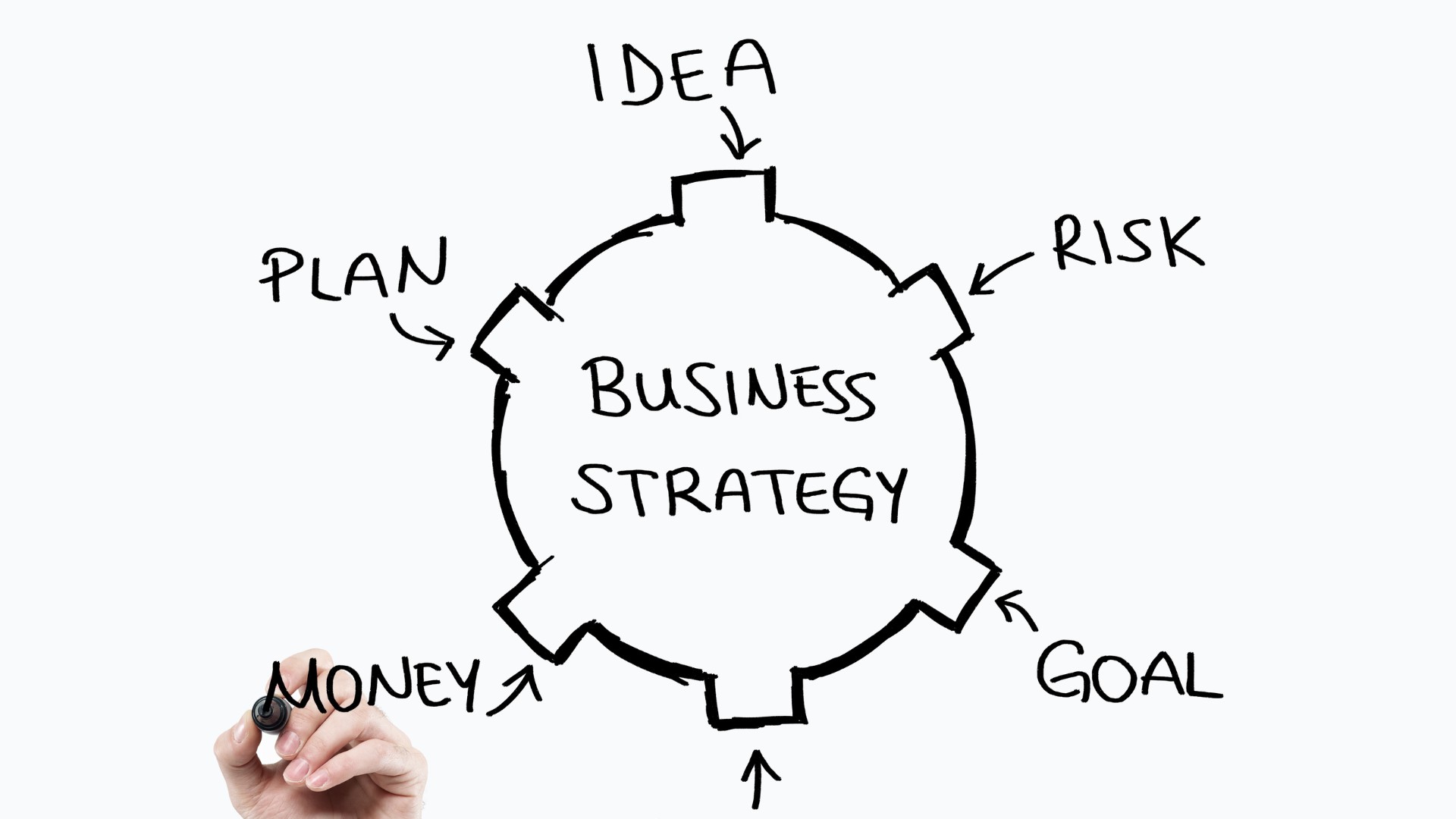 Co jeszcze może jednak okazać się kluczowe do biznesu?